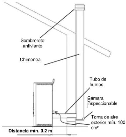 Cola Pupilla - Tipos de instalaciones - 2