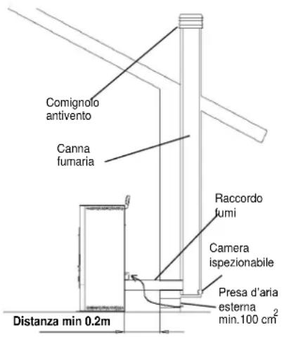 Cola Pupilla - Tipologie delle installazioni - 1