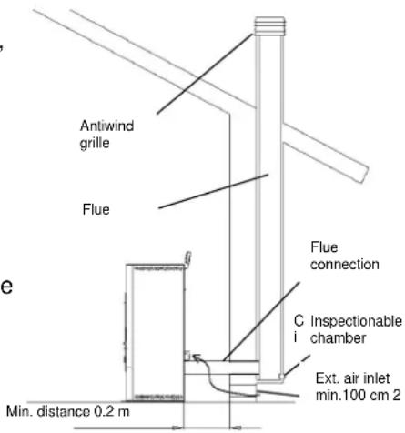 Cola Pupilla - Types of installation - 1