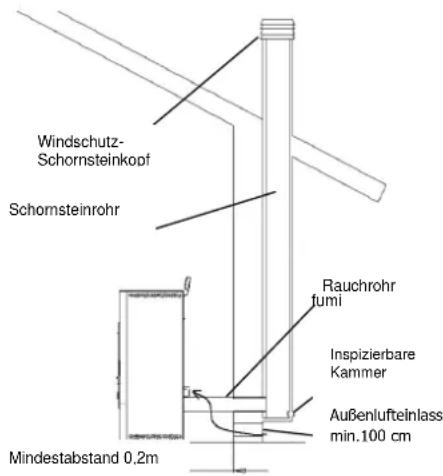 Cola Pupilla - Installationsarten - 1