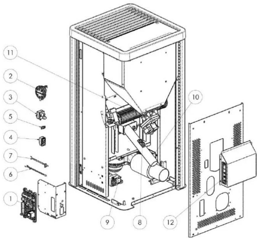 Cola Pupilla - Electrical components - 1