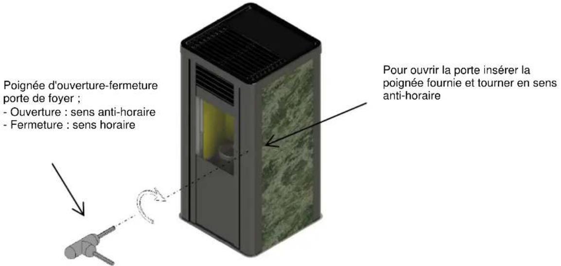 Cola Pupilla - Ouverture - fermeture de la porte de foyer du poêle chaudière à granulés PUPILLA - PUPILLA LUX - 1