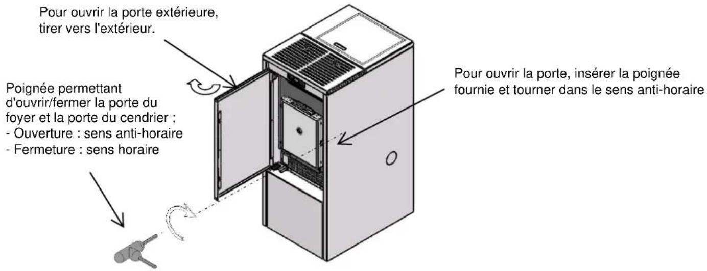 Cola Aqua Plus 23 - Ouverture - fermeture de la porte de foyer du poêle poêle à granulés TERMOPLUS 23 - 1