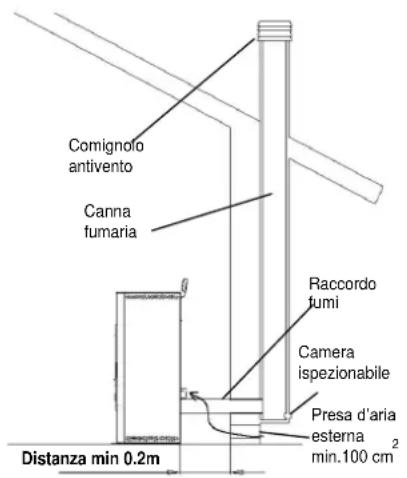 Cola Aqua Plus 23 - Tipologie delle installazioni - 1