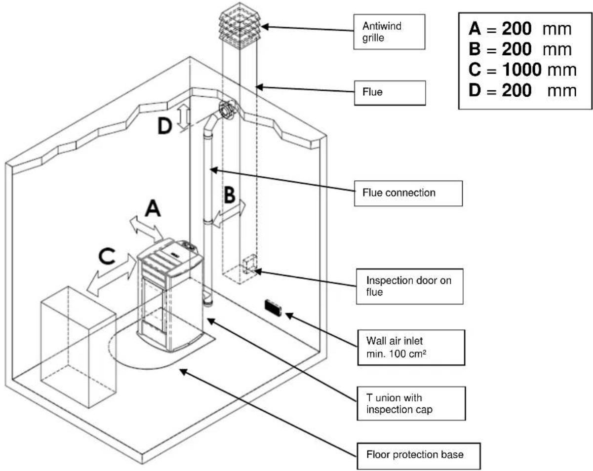 Cola Aqua Plus 23 - Place of installation, positioning and fire-prevention safety - 1