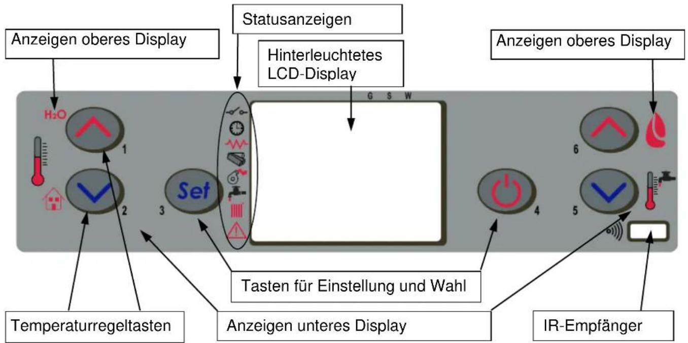 Cola Aqua Plus 23 - Beschreibung des Bedienpanels - 1