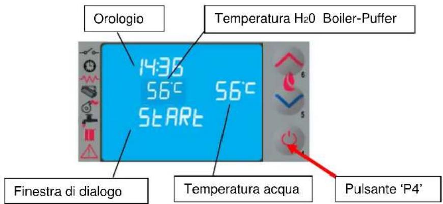 Cola Aqua Plus 23 - Fase di avvio - 1