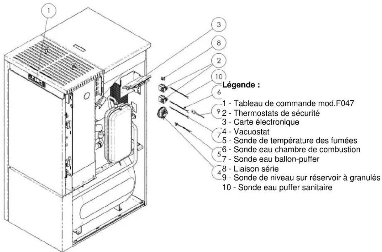 Cola Aqua Plus 23 - Composants électriques - 1