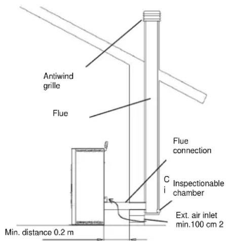 Cola Aqua Plus 23 - Types of installation - 1