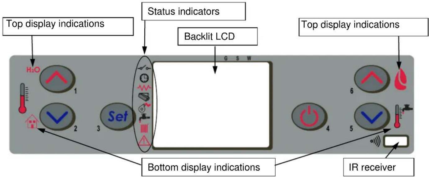 Cola Aqua Plus 23 - Description of control panel - 1