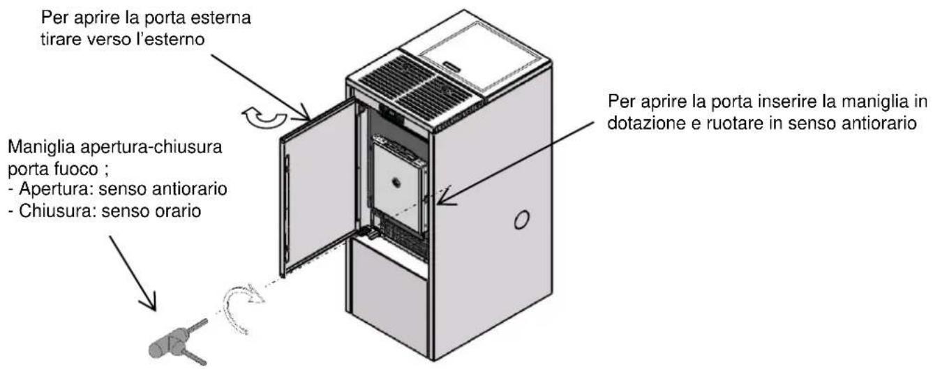 Cola Aqua Plus 23 - Apertura – chiusura porta fuoco termo-stufa a pellet AQUAPLUS 23 - 1