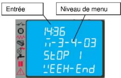 Cola Termo Focus Plus - Menu 03 – activation du chrono - 6