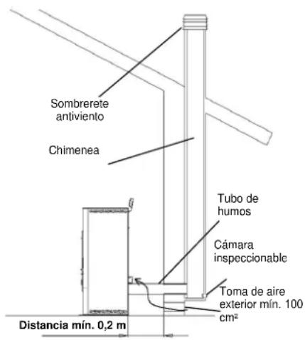 Cola Termo Focus Plus - Tipos de instalaciones - 1