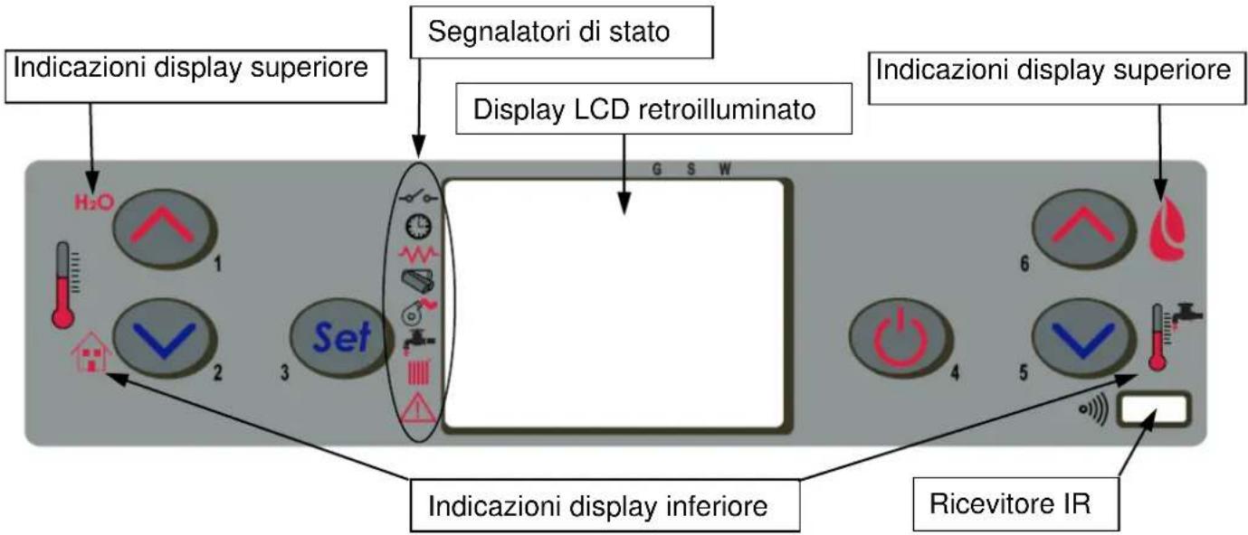 Cola Termo Focus Plus - Descrizione del pannello comandi - 1