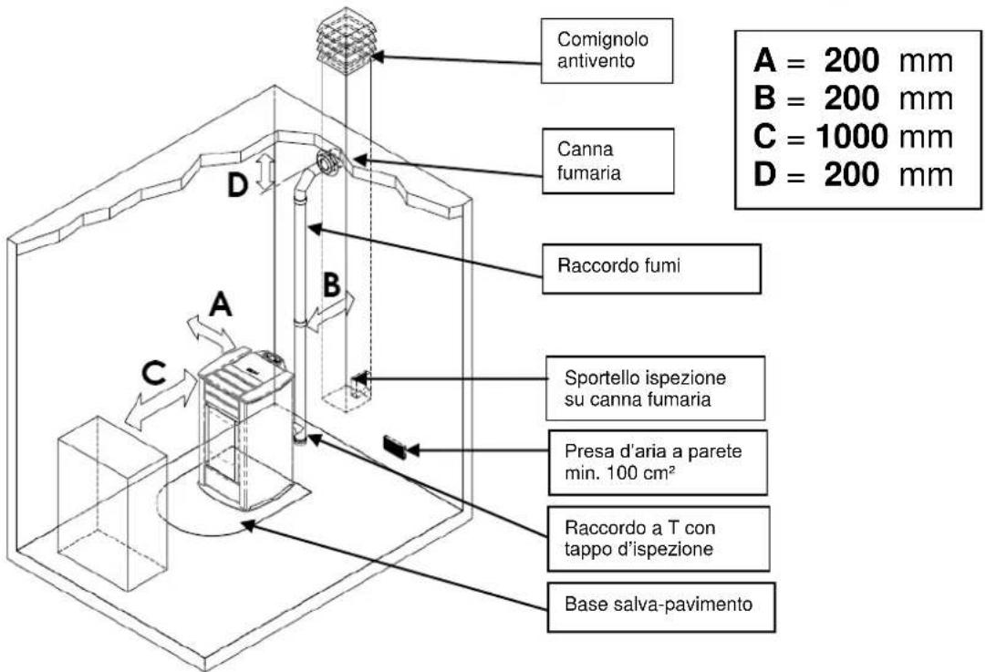 Cola Termo Focus Plus - Luogo d'installazione, posizionamento e sicurezza antincendio - 1