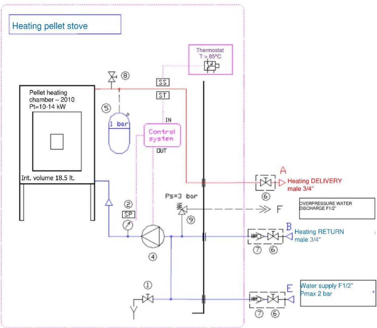 Cola Termo Focus Plus - Plumbing connections - 2