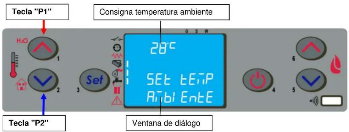 Cola Termo Focus Plus - Modificación de la consigna de temperatura ambiente - 1
