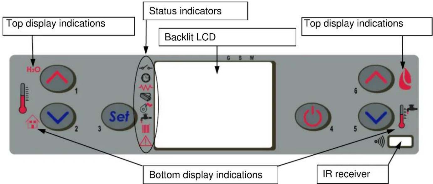 Cola Termo Focus Plus - Description of control panel - 1