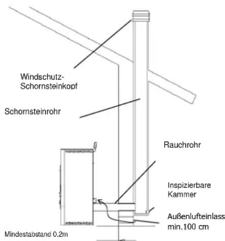 Cola Termo Focus Plus - Installationsarten - 1