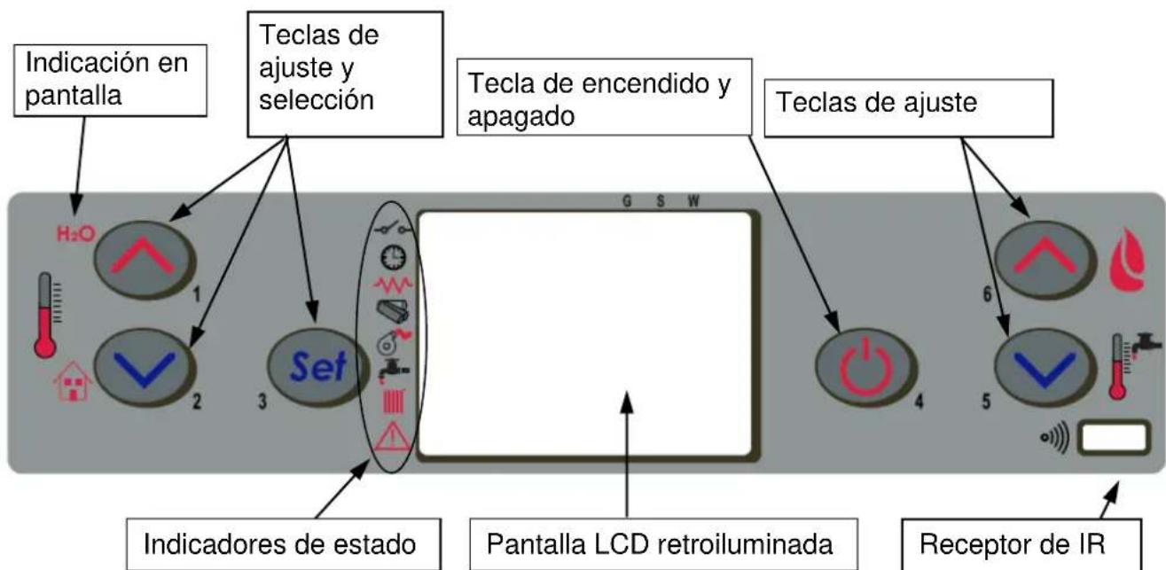 Cola Termo Focus Plus - Descripción del panel de mandos - 1