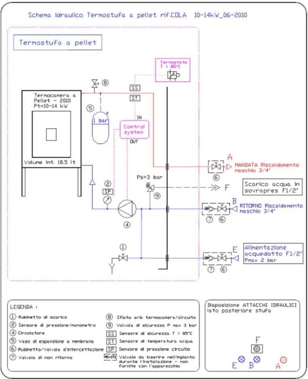Cola Termo Focus Plus - Collegamenti idraulici - 2