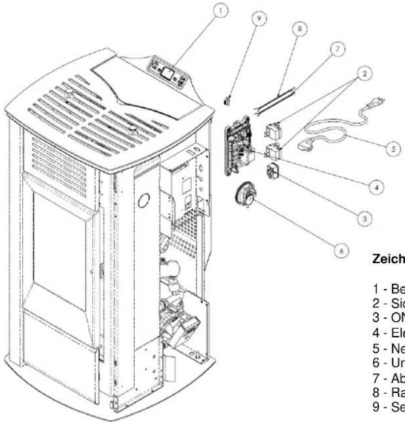 Cola Termo Focus Plus - Elektrische Bauteile - 1