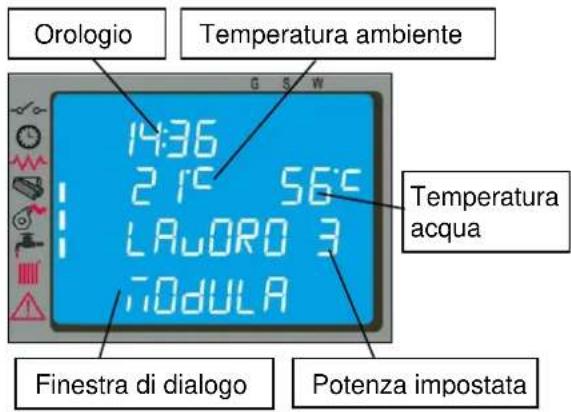 Cola Termo Focus Plus - Modifica impostazione temperatura ambiente - 2