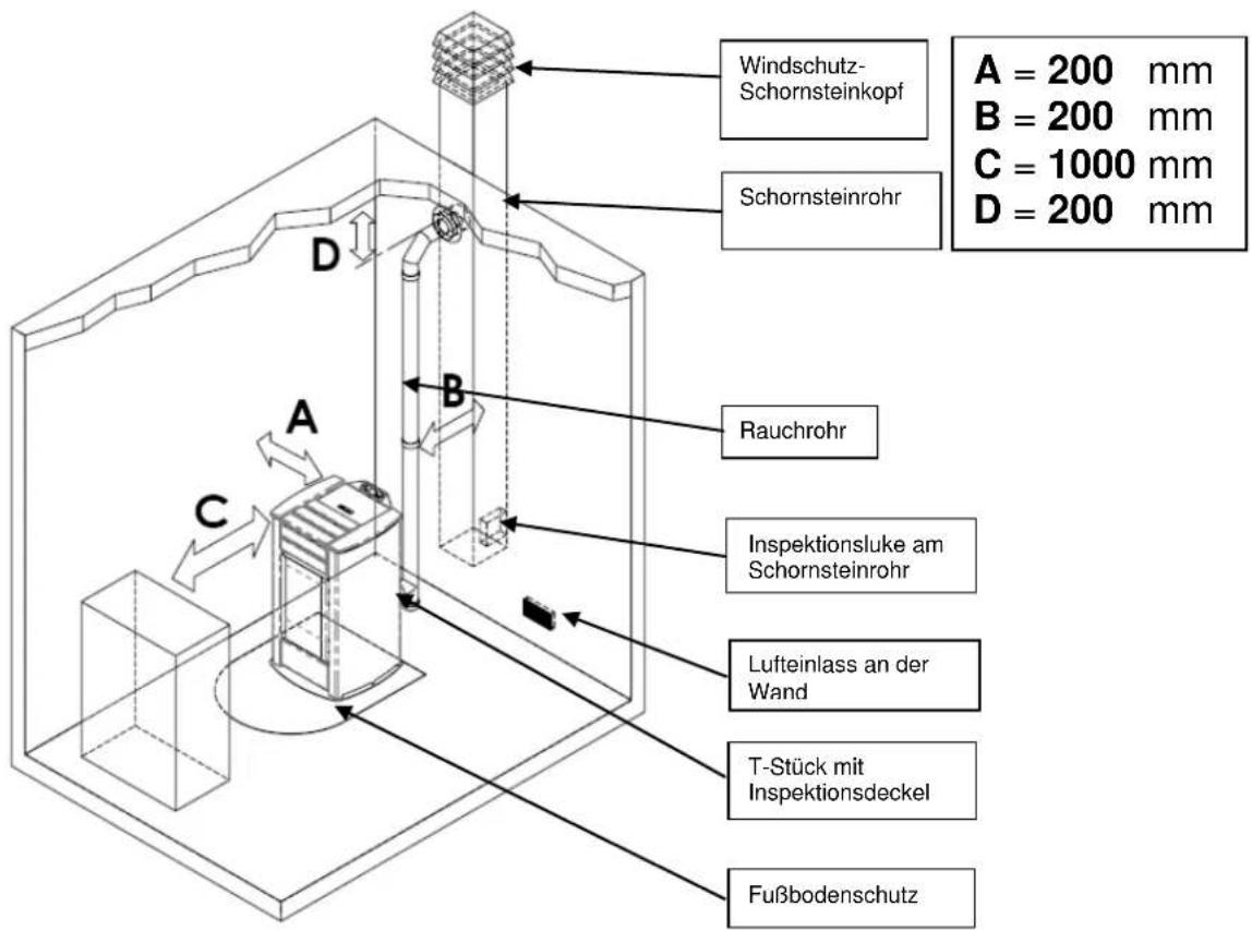 Cola Termo Focus Plus - Aufstellungsort, Aufstellung und Brandschutz - 1