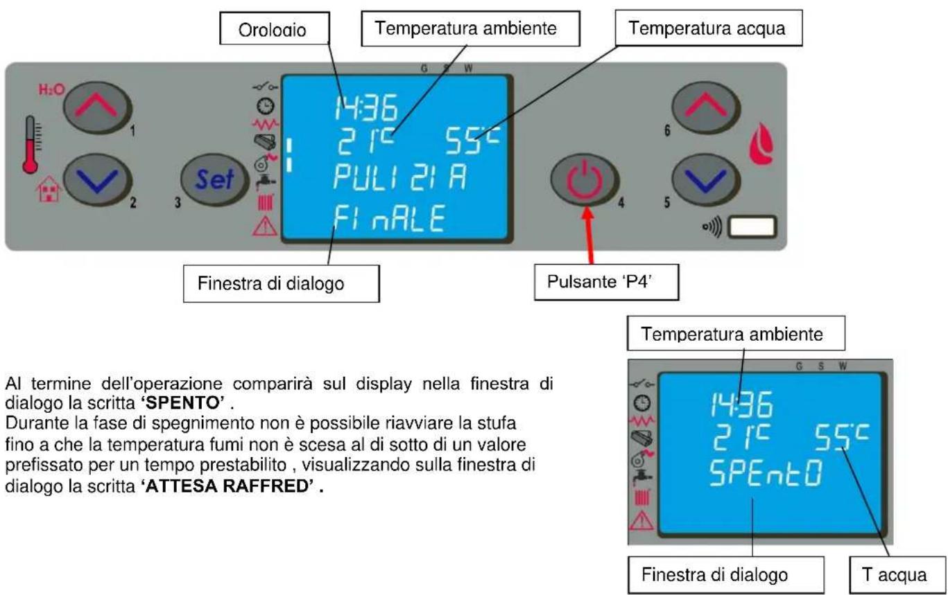 Cola Termo Focus Plus - Spegnimento - 1