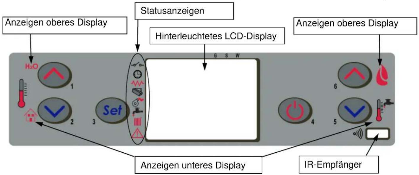 Cola Termo Focus Plus - Beschreibung des Bedienpanels - 1
