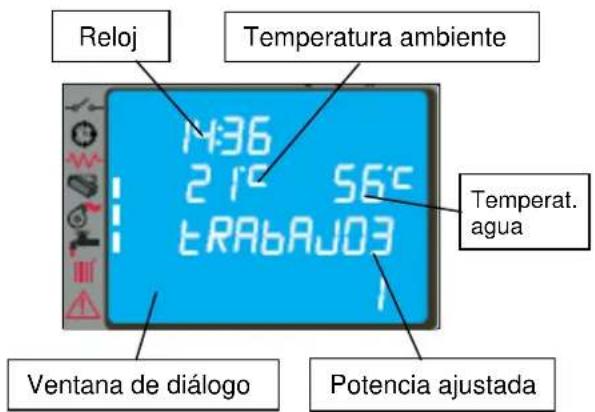 Cola Termo Focus Plus - Modificación de la consigna de temperatura ambiente - 2