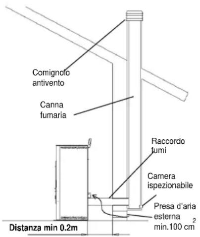 Cola Termo Focus Plus - Tipologie delle installazioni - 1