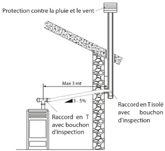 La Nordica Sabry - Uniquement pour l'allemagne - 1