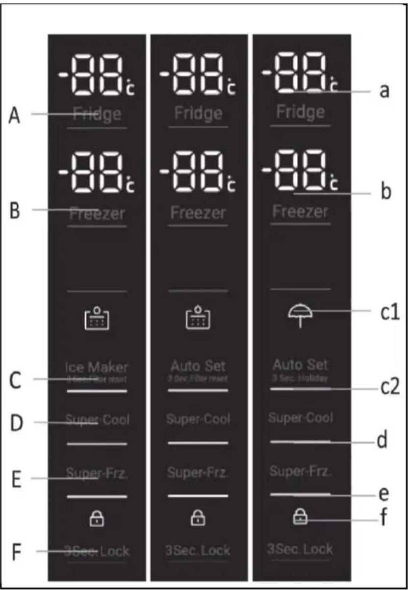 A -88c Fridge -88c Fridge -88c Fridge a B -88c Freezer -88c Freezer -88c Freezer b Ice Maker 3 Sec. Play reset Auto Set 3 Sec. Play reset c1 Super-Cool Super-Cool Super-Frz. Super-Frz. Auto Set 3 Sec. Holiday c2 Super-Cool Super-Frz. Super-Frz. d Super-Frz. e f F 3Sec. Lock 3Sec. Lock 3Sec. Lock