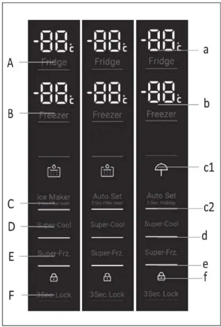 A -88℃ Fridge -88℃ B Freezer -88℃ Freezer -88℃ Fridge a b c1 C Ice Maker 3.00c Filter reset Super-Cool Auto Set 3 Sec Filter reset Super-Cool Auto Set 3.00c Holiday Super-Cool c2 D E Super-Frz. Super-Frz. Super-Frz. Super-Frz. e f F 3Sec Lock 3Sec Lock 3Sec Lock