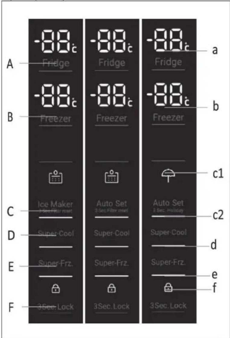 A -88℃ Fridge B -88℃ Freezer C Ice Maker 2000 Filter reset D Super-Cool E Super-Frz. F 3Sec. Lock -88℃ Fridge -88℃ Freezer Auto Set 3 Sec. Filter reset Super-Cool Super-Frz. 3Sec. Lock -88℃ Fridge -88℃ Freezer c1 c2 c1 c2 d e f Super-Cool Super-Frz. 3Sec. Lock