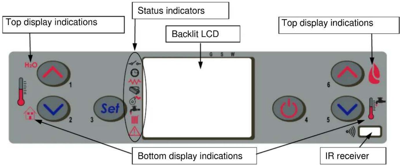 Cola Aqua Plus 18 - Description of control panel - 1