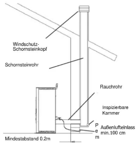 Cola Aqua Plus 18 - Installationsarten - 1