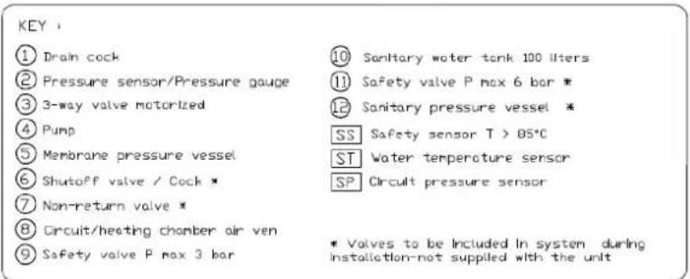 Cola Aqua Plus 18 - System water filling - 4