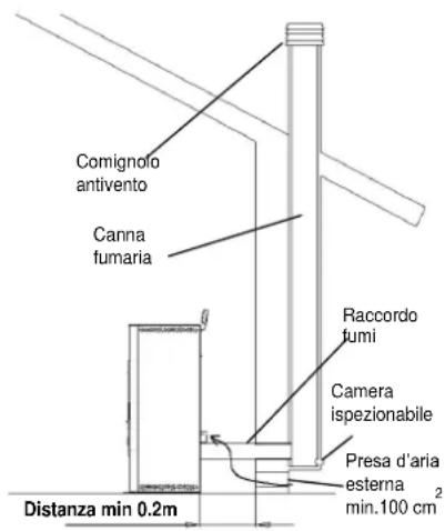 Cola Aqua Plus 18 - Tipologie delle installazioni - 1