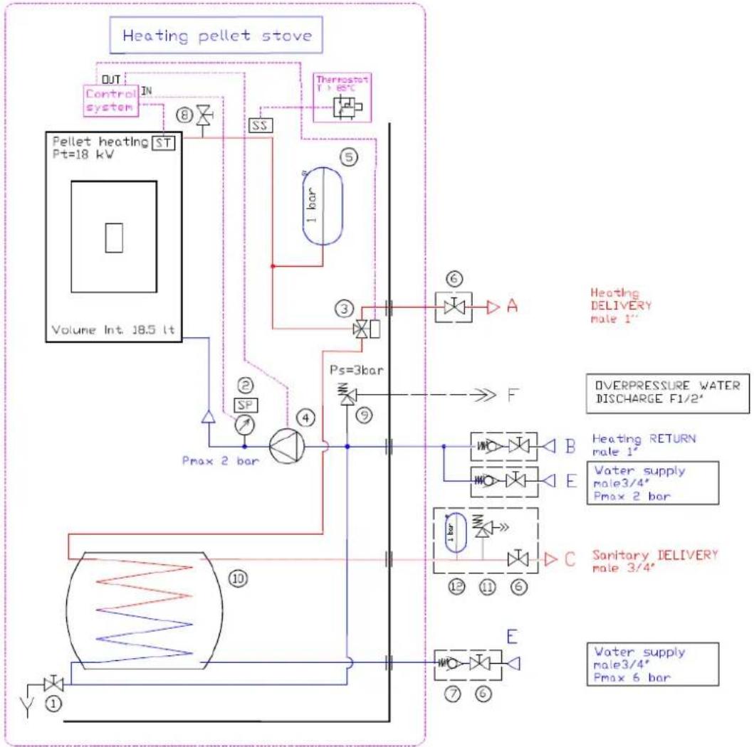 Cola Aqua Plus 18 - System water filling - 3