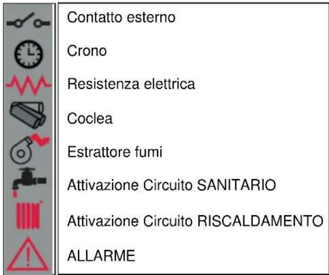 Cola Aqua Plus 18 - Descrizione del pannello comandi - 2