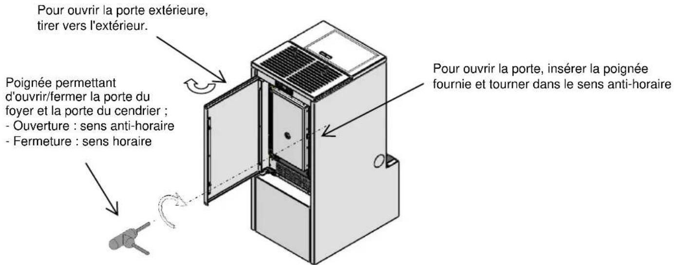 Cola Aqua Plus 18 - Ouverture - fermeture de la porte de foyer du poêle poêle à granulés TERMOPLUS 18 - 1