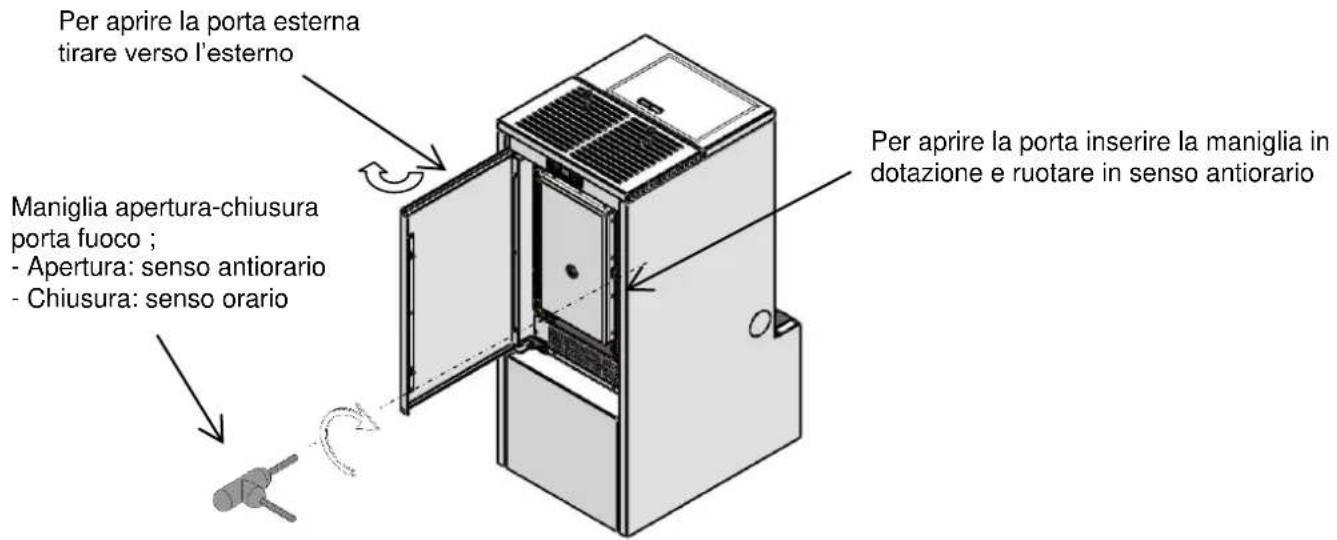 Cola Aqua Plus 18 - Apertura – chiusura porta fuoco termo-stufa a pellet AQUAPLUS 18 - 1