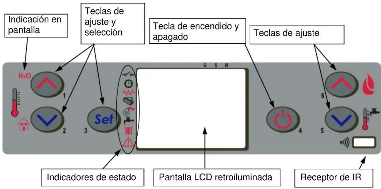 Cola Aqua Plus 18 - Descripción del panel de mandos - 1