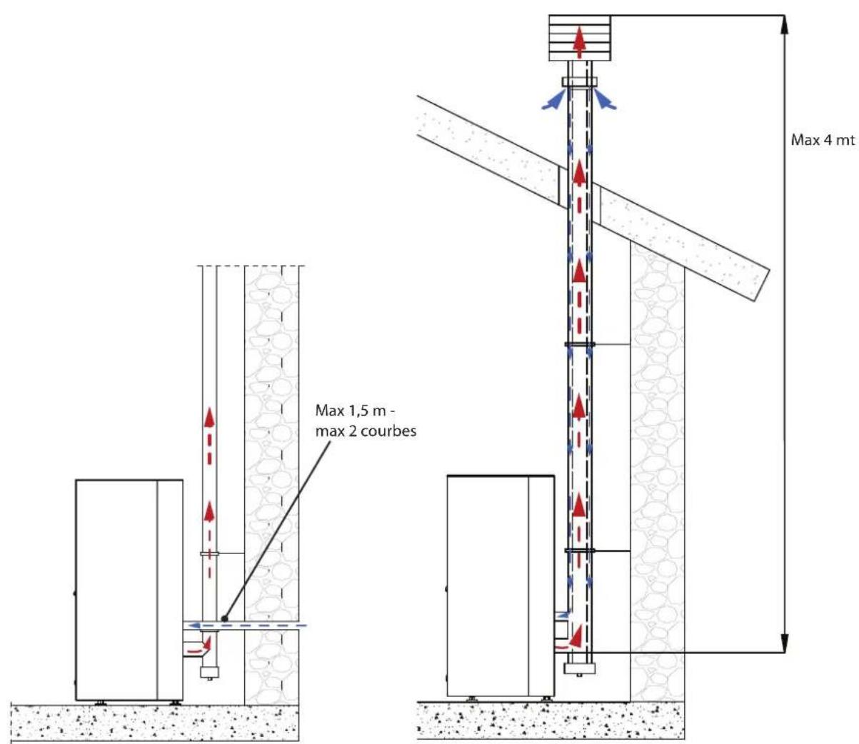 La Nordica Terry Plus - EXeMple d'INstAllAtIoN - 1
