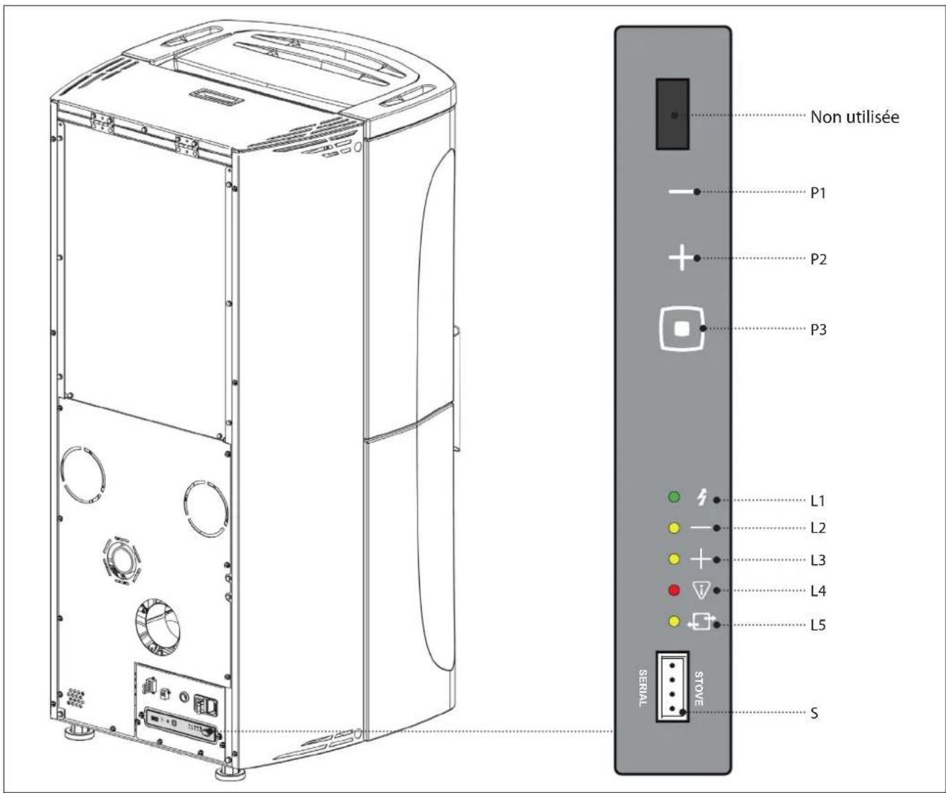 La Nordica Terry Plus - "FERMER Réservoir-porte" - 2