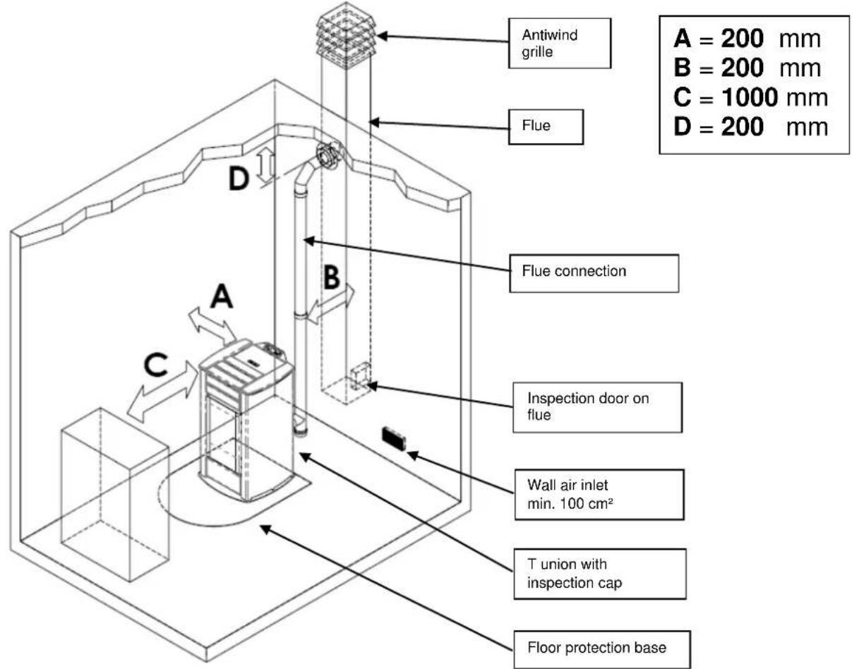 Cola Petit - Place of installation, positioning and fire-prevention safety - 1