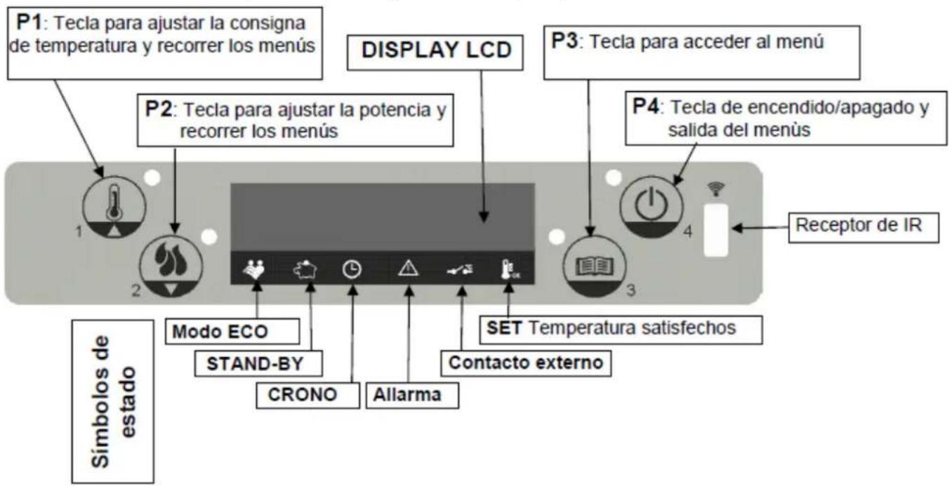 Cola Petit - Descripción del panel de mandos - 1
