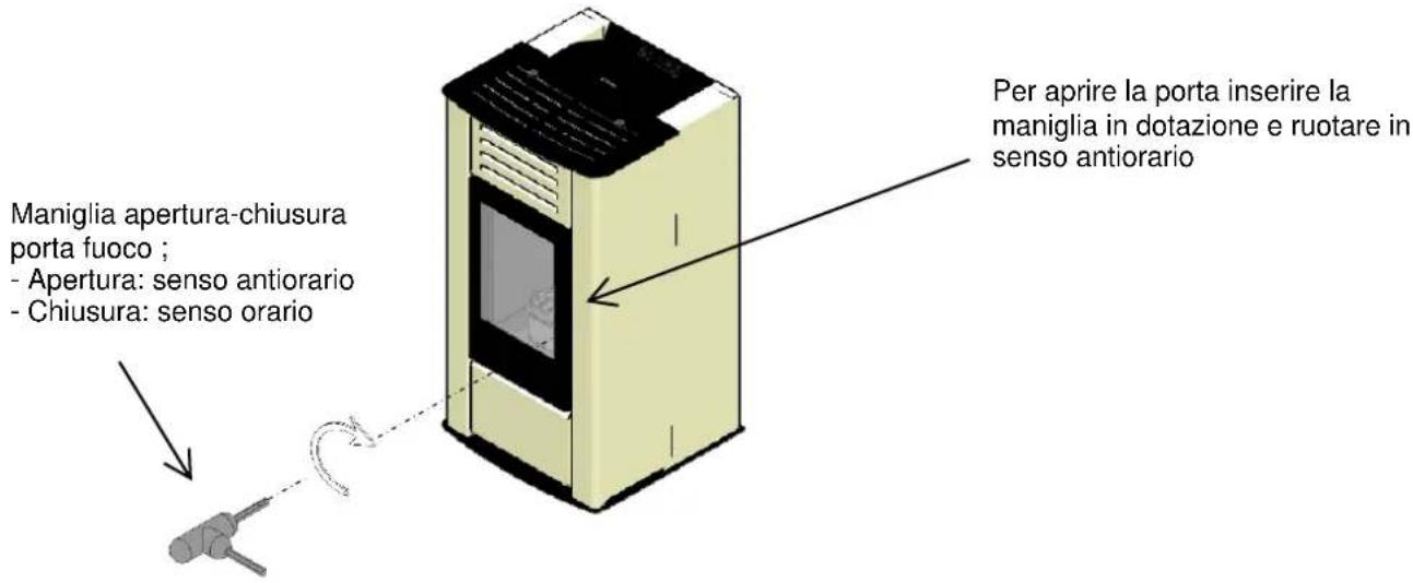 Cola Petit - Apertura – chiusura porta fuoco termo- stufa a pellet mod.PETIT - 1
